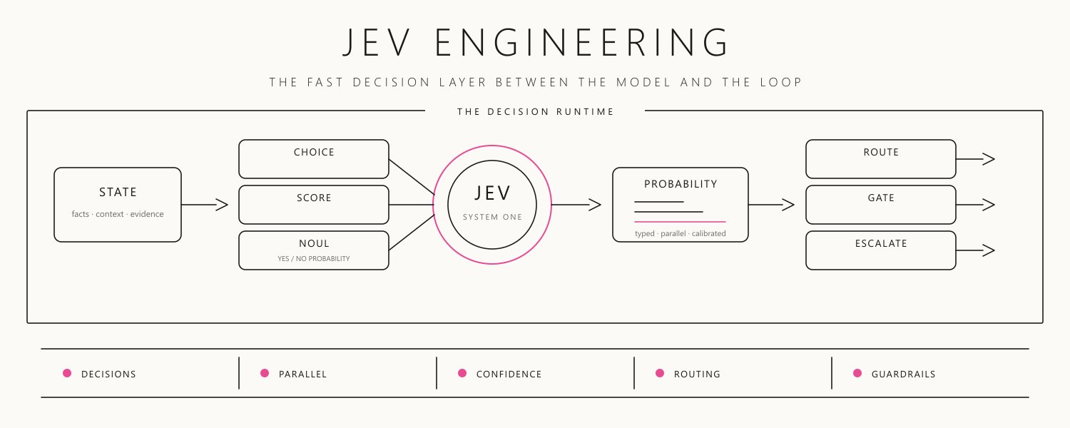 原文头图:JEV ENGINEERING —— 模型与循环之间的快速判断层